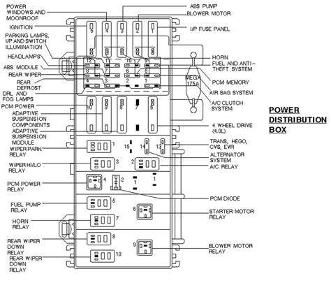 Ford Expedition power distribution box